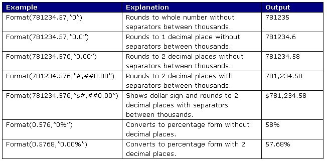 https://99Excel.Com/wp-content/uploads/2013/02/vba_table9.2.jpg